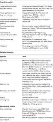 Central Nervous System Involvement as Outcome Measure for Clinical Trials Efficacy in Myotonic Dystrophy Type 1